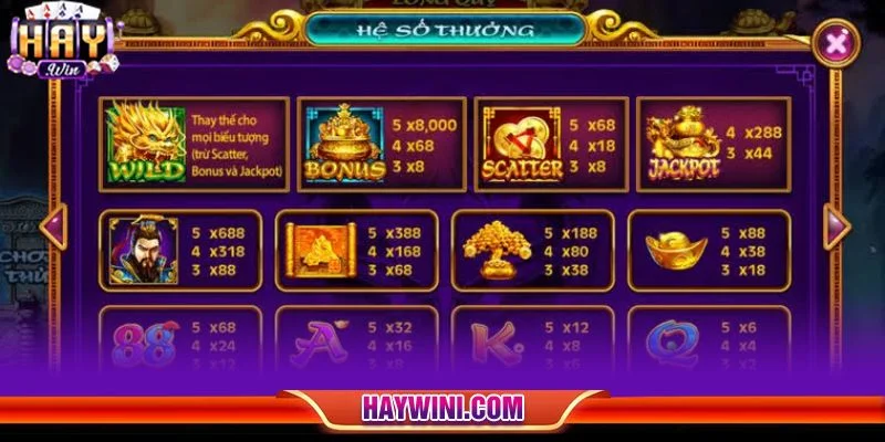 Các biểu tượng trong ván chơi Long Quy có ý nghĩa riêng