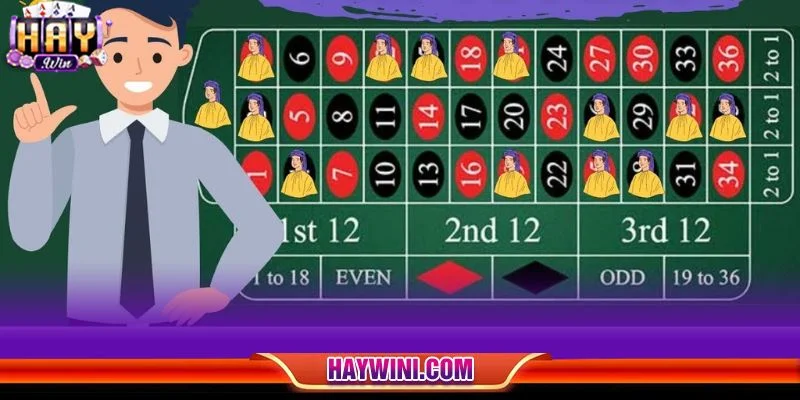 Fibonacci là kỹ thuật chơi với Roulette có hiệu quả cực cao